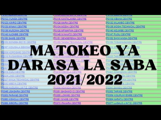 Top Ten Best Schools Matokeo Darasa La SAba 2022